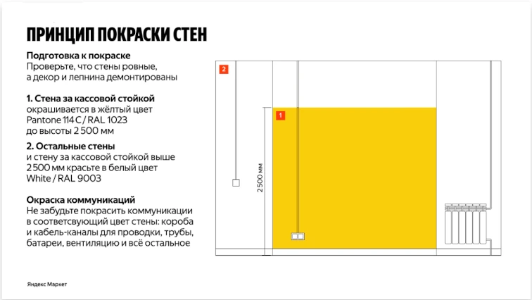 Требование к стенам?